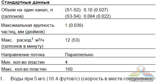 Стандартные данные паянного теплообменника Alfa Laval AHC72