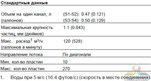 Стандартные данные паяного теплообменника Alfa Laval AC500EQ