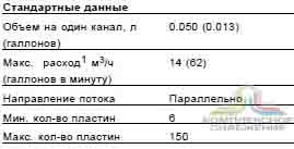 Стандартные данные паянного теплообменника Alfa Laval AXP27